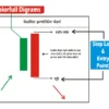Trading Chart Pattern Book
